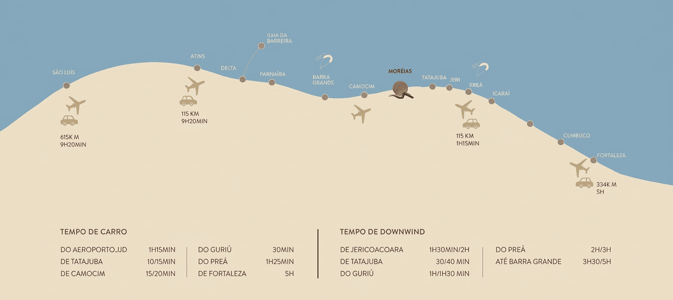 Mapa da costa: Moréias entre o Preá e Barra Grande, com tempos de carro e de downwind